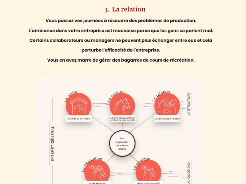 Article La relation