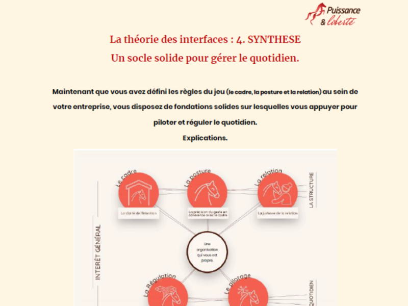 ARTICLE Synthèse Théorie des interfaces