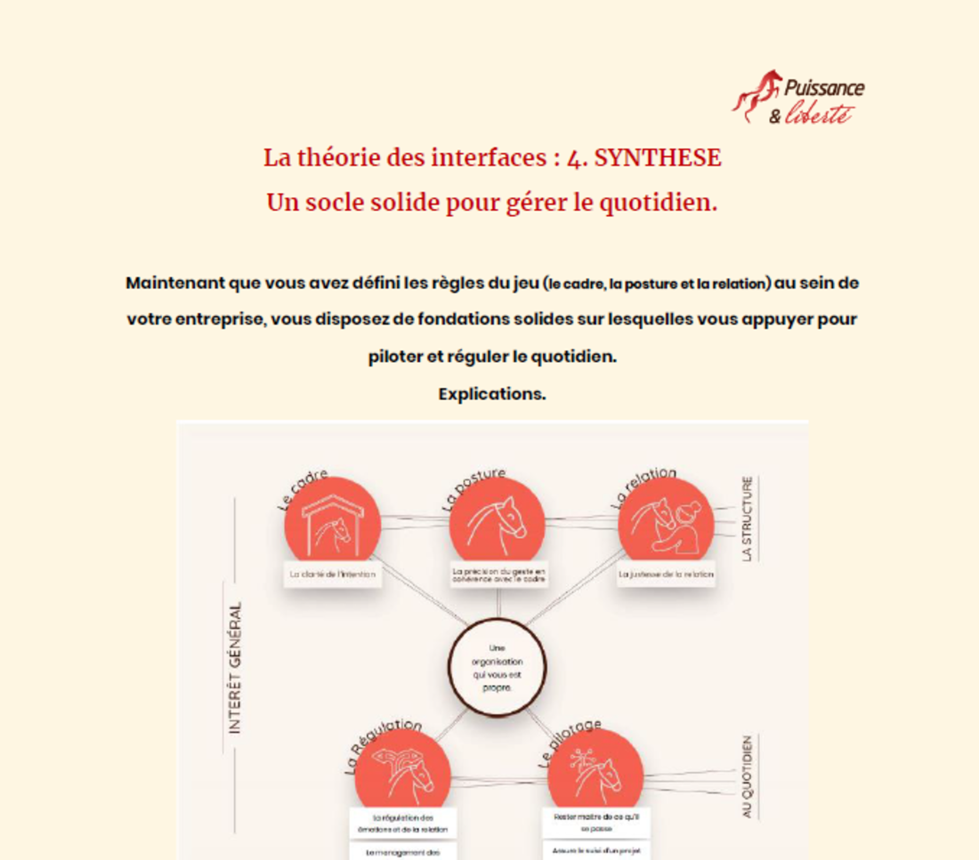 ARTICLE Synthèse Théorie des interfaces